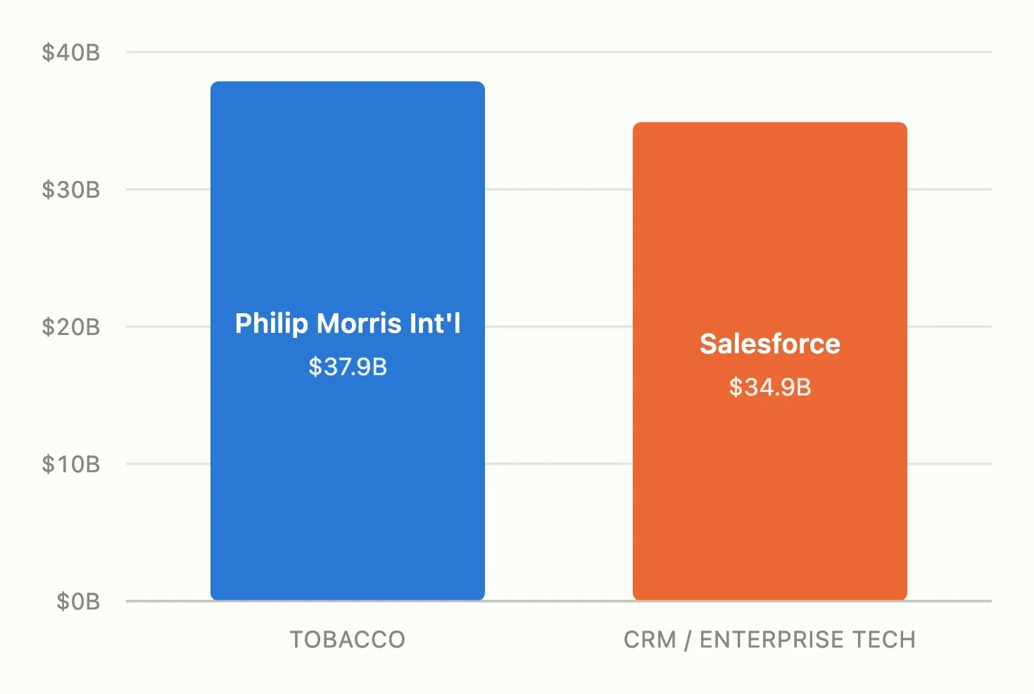 pmi-vs-salesforce.jpg